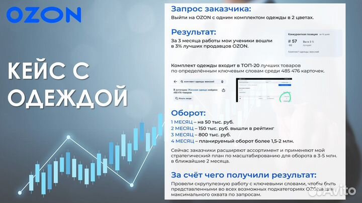 Продвижение магазинов на озон