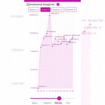 Пункты выдачи заказов