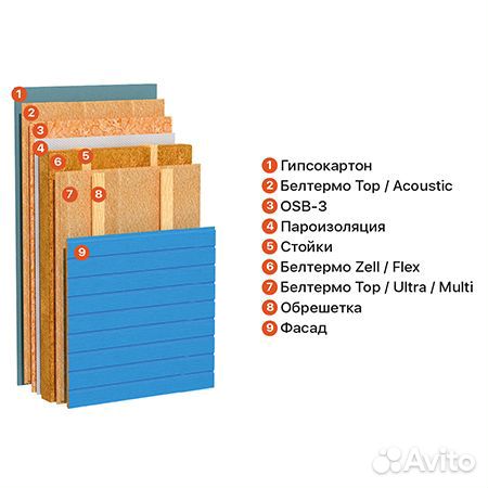 Белтермо Ultra Плита шип-паз 2480х580х50мм