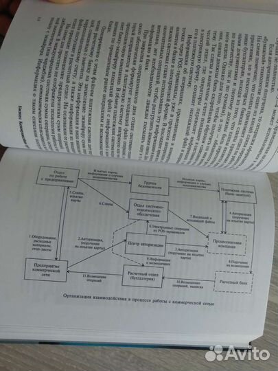 Пластиковые карты: практическая энциклопедия