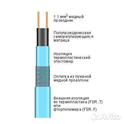 Саморегулирующийся кабель Heat Trace 31fsr2-ct