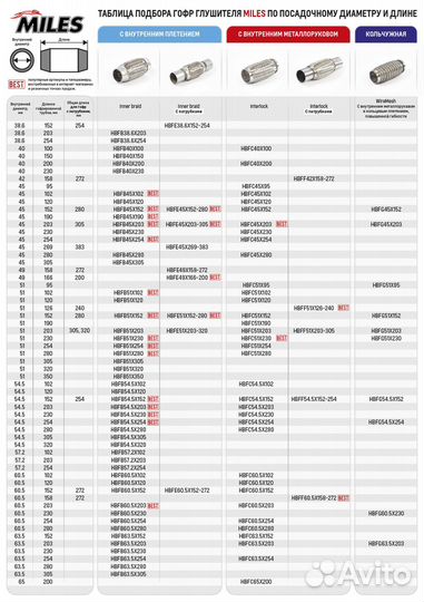 Труба гофрированная универсальная 51X203 усиленная