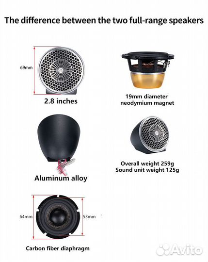 Автомобильные динамики 2.8'' широкополосные