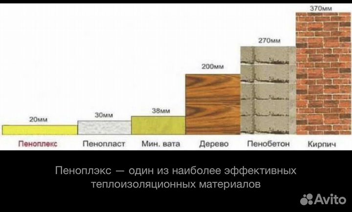 Утеплитель Пеноплекс экструзия