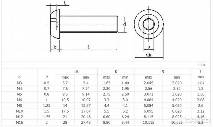 Винт с полукруглой головкой М5х10 мм А2 ISO 7380