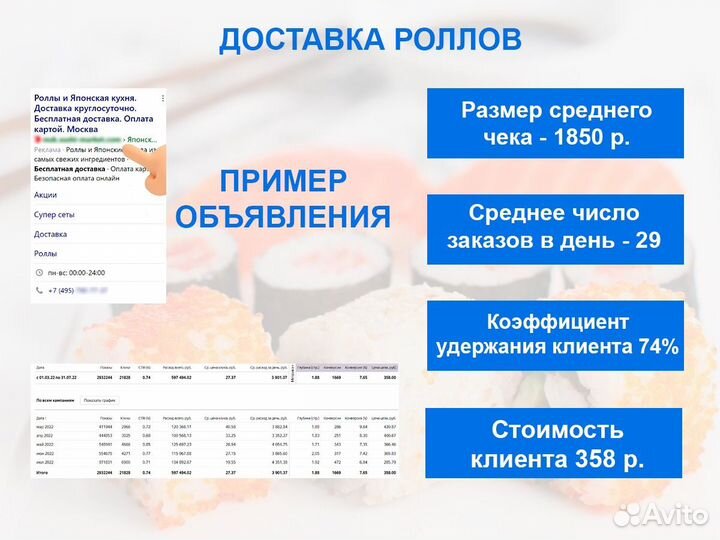 Яндекс Директ. Настройка. Ведение рекламы