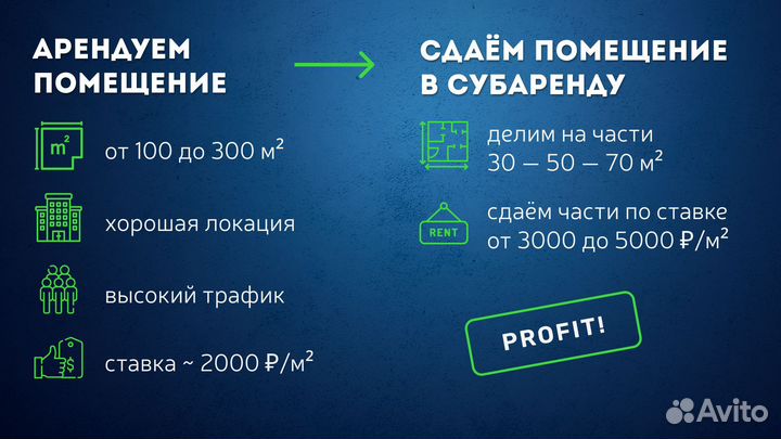 Арендный бизнес, пассивный доход