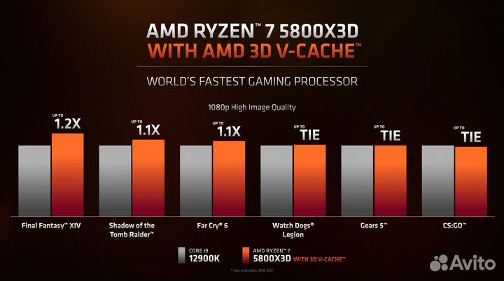 AMD ryzen 7 5800x AM4
