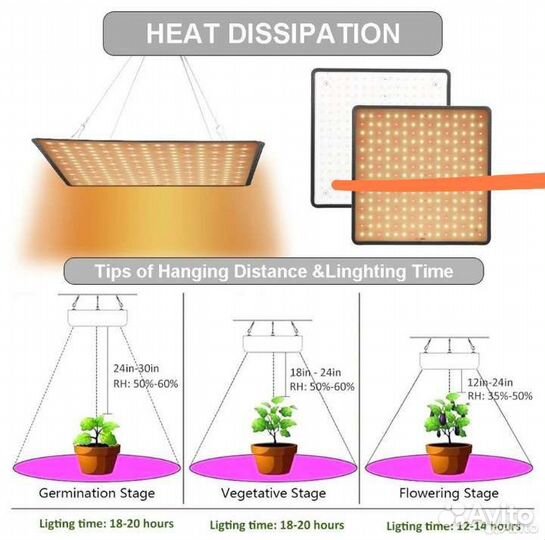 Фитолампа для растений