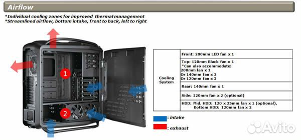 Корпус для пк Cooler Master Cosmos II