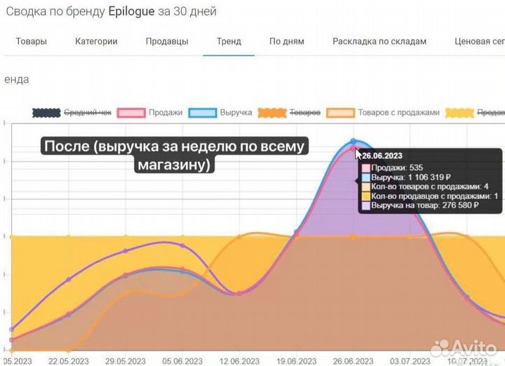 Менеджер по работе с маркетплейсами