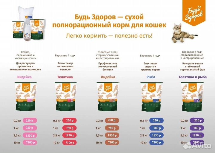 Сухой корм для кошек Будь здоров