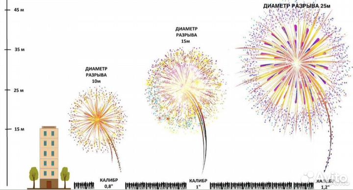 Салюты и фейерверки