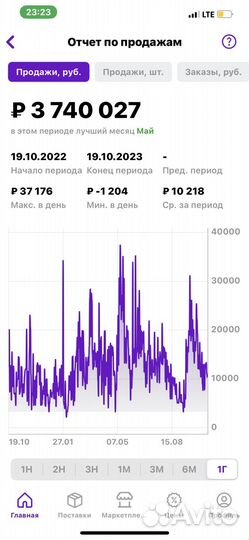 Менеджер по работе с вайлдберриз