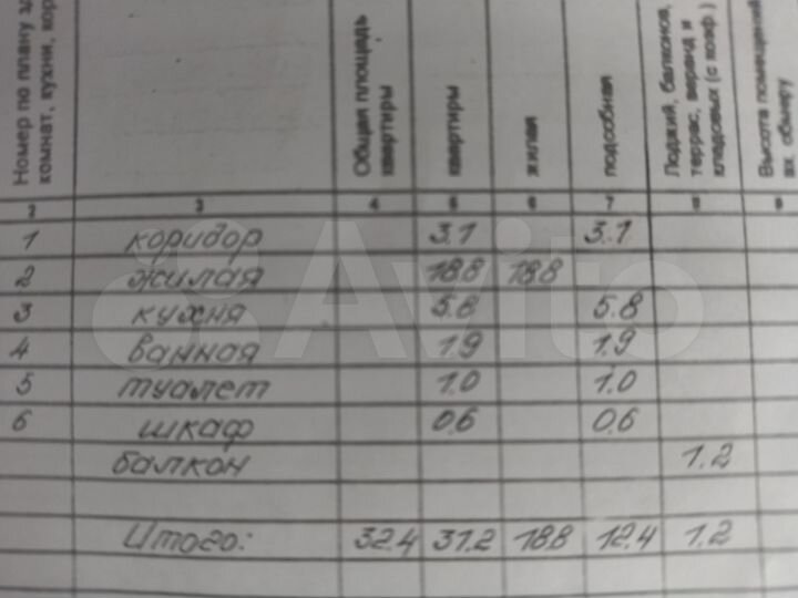 1-к. квартира, 32,4 м², 2/9 эт.