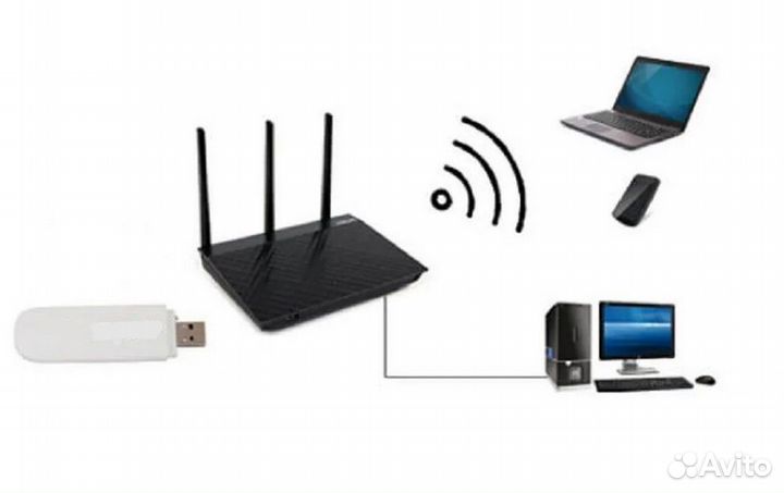 Модемы 4G роутеры. Удалённо