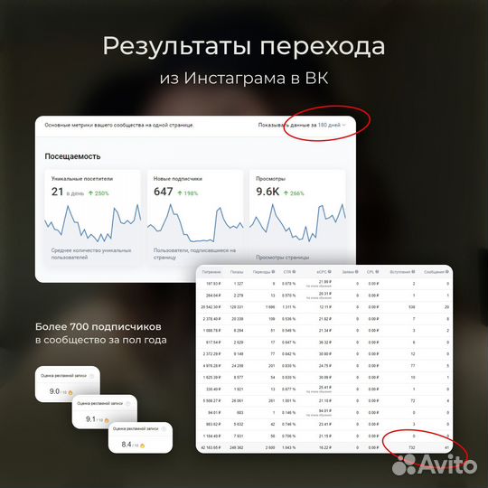 Продвижение / Таргетолог Вк / Упаковка сообщества