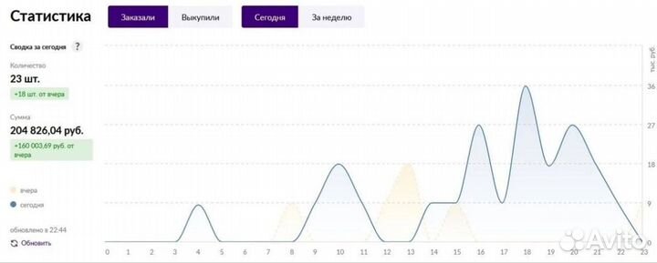 Менеджер WB на результат