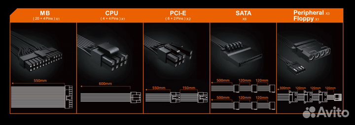 Новый блок питания Gigabyte P550B 550W