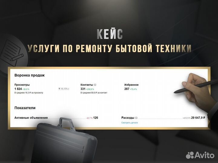 Авитолог - Захватим любую нишу в любом городе