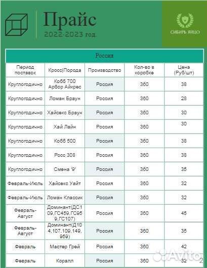 Сибирь яйцо