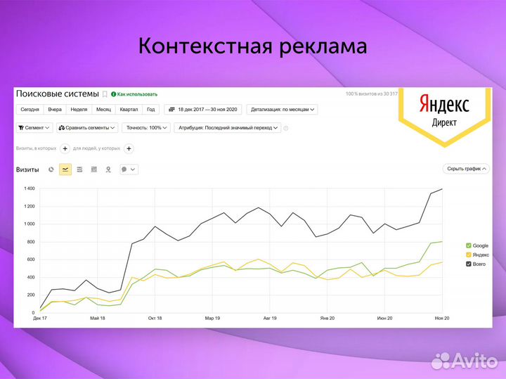 Авитолог. Таргетолог. Телеграм. Смм продвижение вк