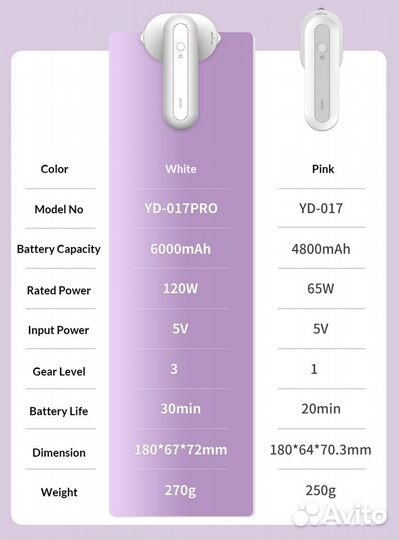 Беспроводной мини-утюг Xiaomi Lofans YD-017 PRO