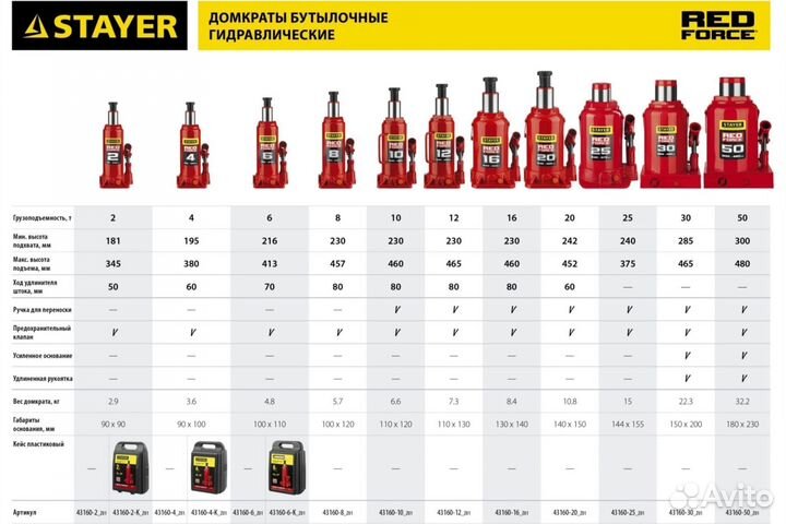 Домкрат бутылочный 50т Stayer 43160-50