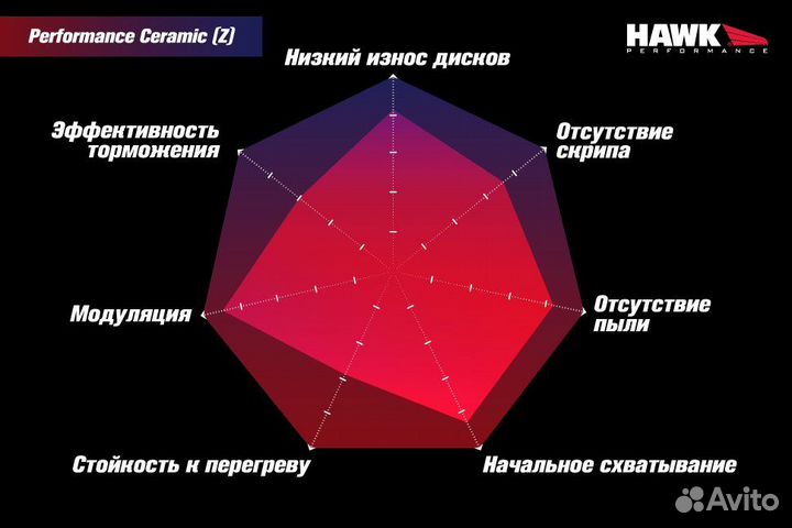 Колодки тормозные HB807Z.587 hawk PC задние 911 (9