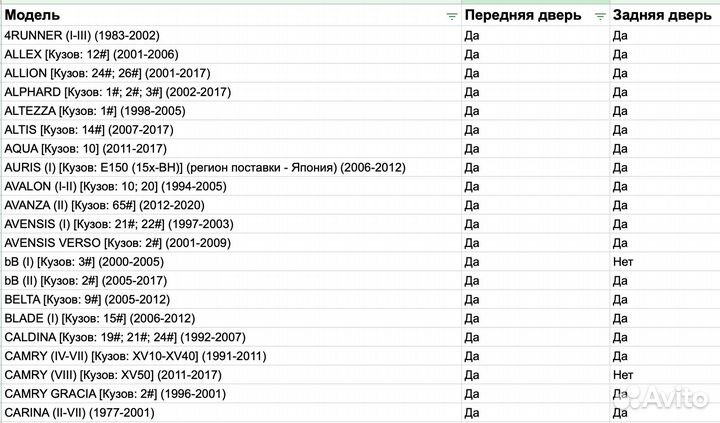 Ремкомплект ограничителей дверей Toyota