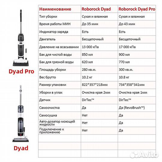 Пылесос Xiaomi Roborock Dyad Pro (EU)