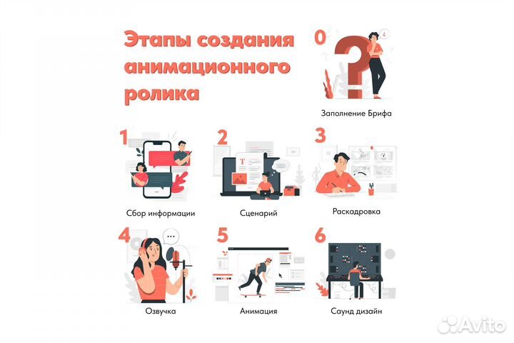 Изготовление анимационных рекламных роликов