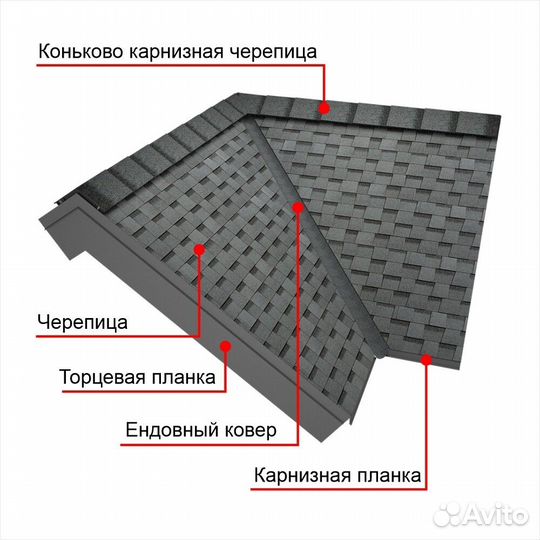 Черепица гибкая коньково-карнизная Шинглас Ранчо микс серая 12/20 пог.м