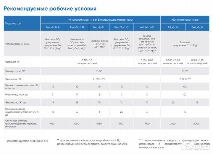 Фильтр воды для дома Ferosoft L