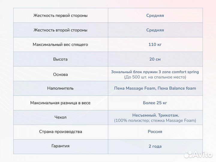 Матрас Relmas Twin Foam 3Zone