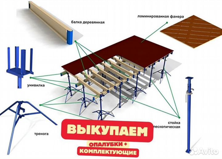 Фанера ламинированная бу