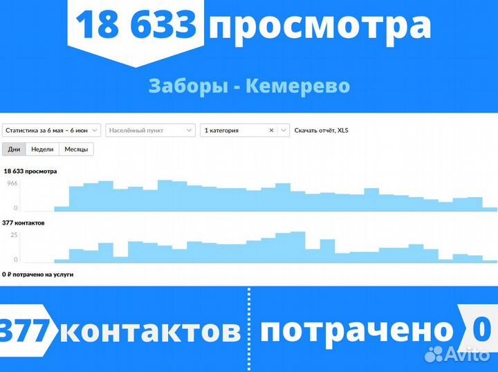 Авитолог / Массовый постинг / Запуск за 24 часа