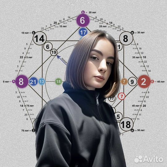 Разбор матрицы судьбы