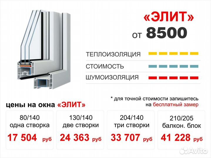 Пластиковые окна с гарантией