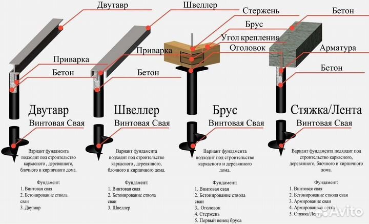 Винтовые сваи от производителя под ключ