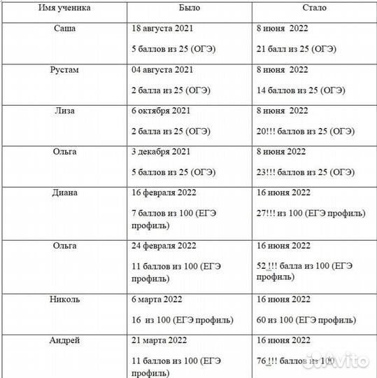 Репетитор по математике ЕГЭ