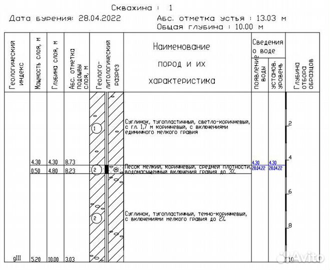 Геология, геологические изыскания, бурение скважин