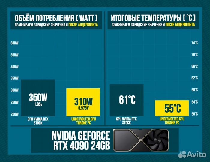 Игровой пк RTX 4090/ 14700K/ 64гб DDR5 6400 Мгц