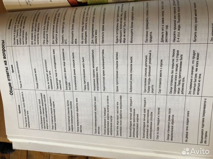 Книга рецептов для микроволновой печи