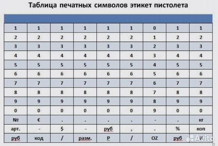 Пистолет для этикеток