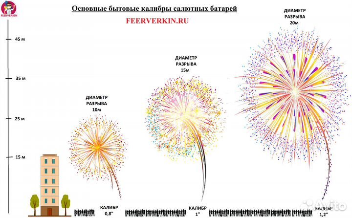 Фейерверк. Салют. Армагеддон. Веерный.Многоярусный