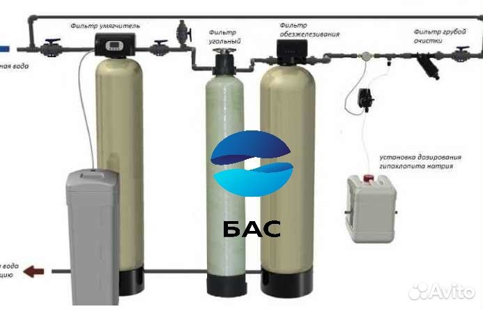 Фильтр для воды для очистки воды со скважины