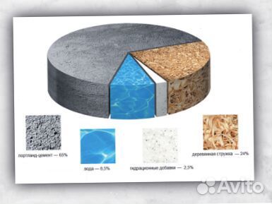 Лист цементно-стружечной плиты