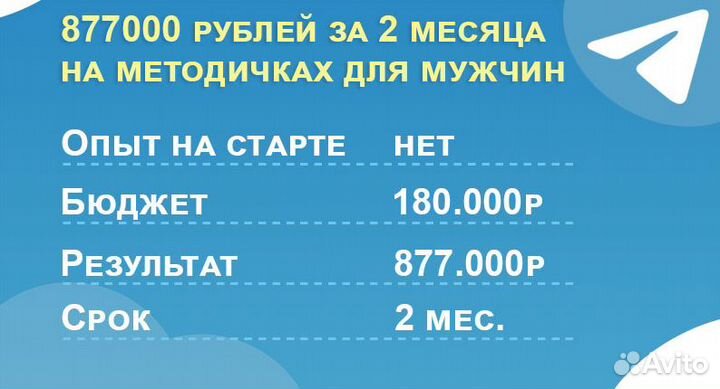 Менеджер Телеграмм канала / Продвижение тг