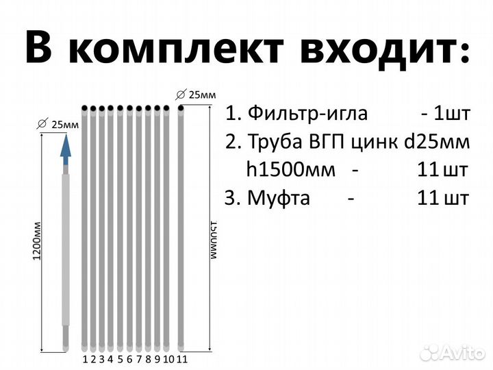 Комплект для абиссинской скважины 17,5м вгп D25мм